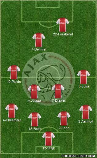 AFC Ajax Formation 2016