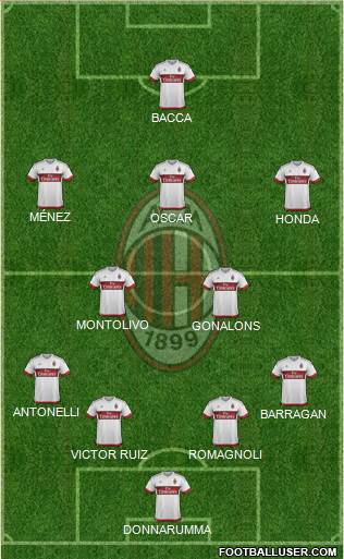 A.C. Milan Formation 2016