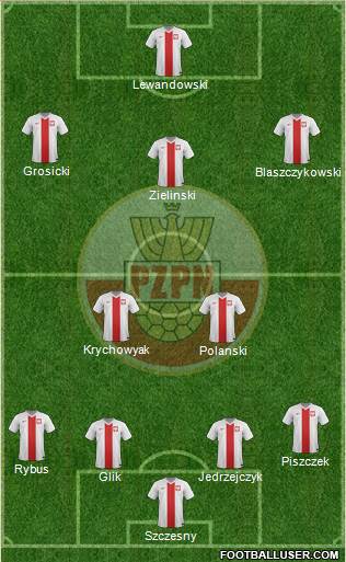 Poland Formation 2016