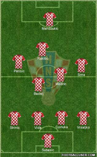 Croatia Formation 2016