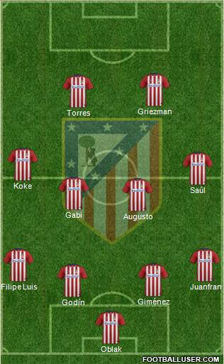 Atlético Madrid B Formation 2016