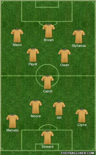 Australia Formation 2016