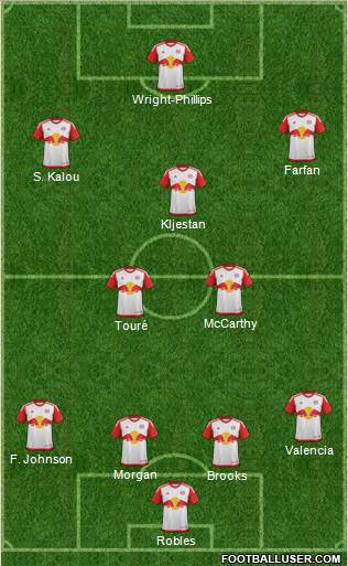 New York Red Bulls Formation 2016