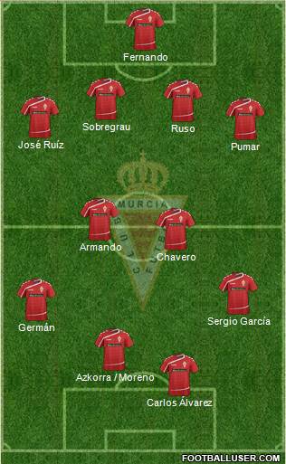 Real Murcia C.F., S.A.D. Formation 2016