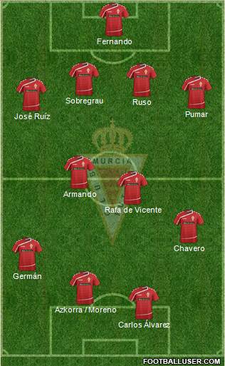 Real Murcia C.F., S.A.D. Formation 2016