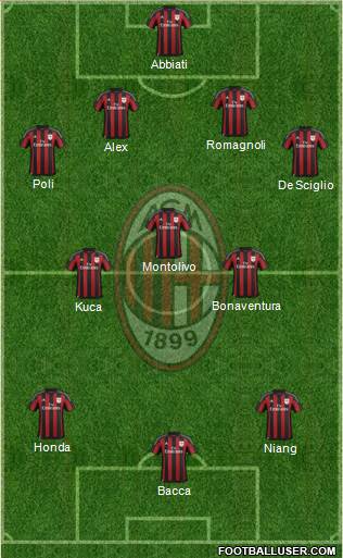 A.C. Milan Formation 2016