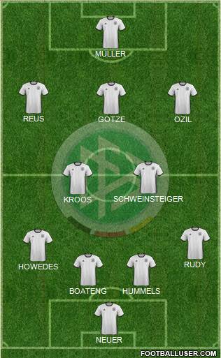 Germany Formation 2016