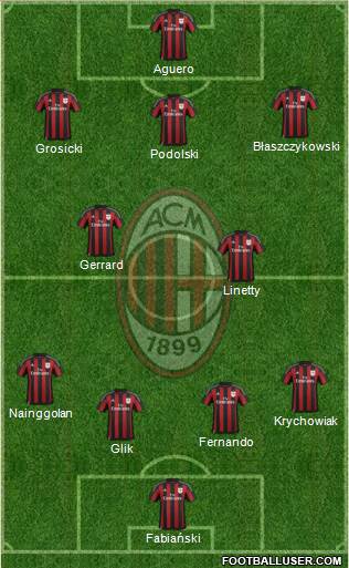 A.C. Milan Formation 2016