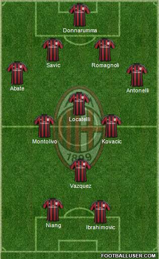 A.C. Milan Formation 2016