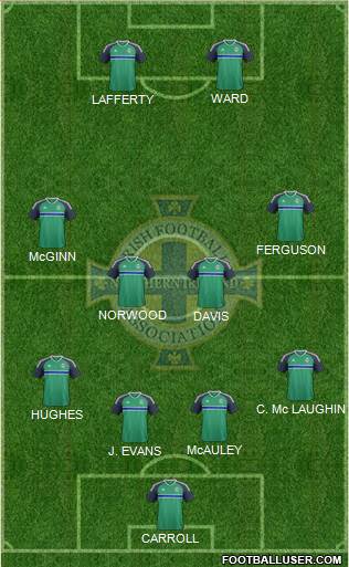 Northern Ireland Formation 2016