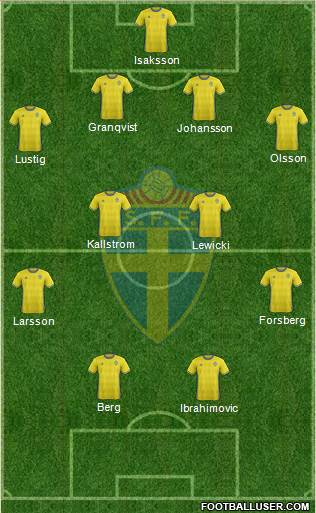 Sweden Formation 2016