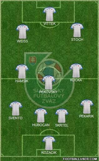 Slovakia Formation 2016