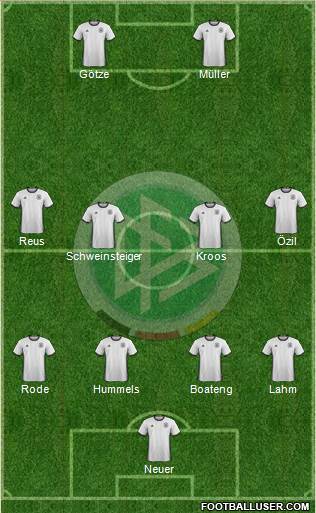 Germany Formation 2016