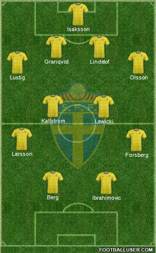 Sweden Formation 2016