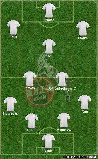 1.FC Köln Formation 2016