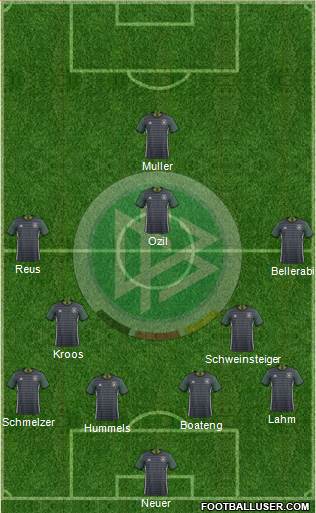 Germany Formation 2016