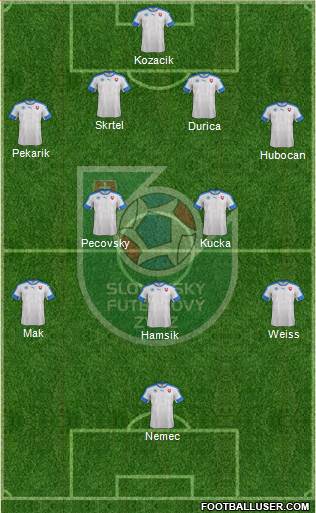 Slovakia Formation 2016