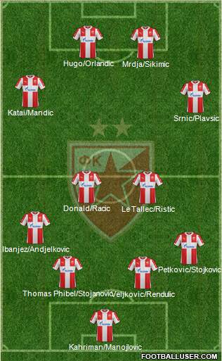 FC Red Star Belgrade Formation 2016