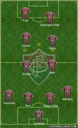 Fluminense FC Formation 2016