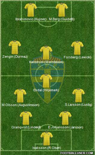 Sweden Formation 2016