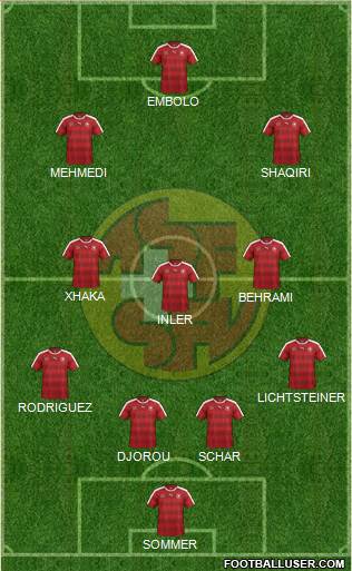 Switzerland Formation 2016