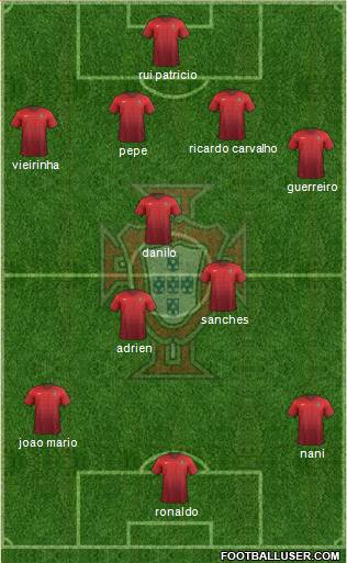 Portugal Formation 2016