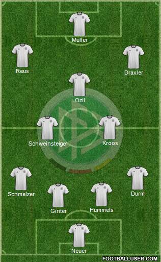 Germany Formation 2016