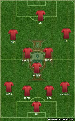 Portugal Formation 2016