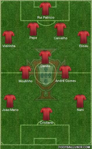 Portugal Formation 2016