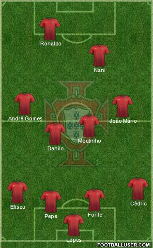 Portugal Formation 2016