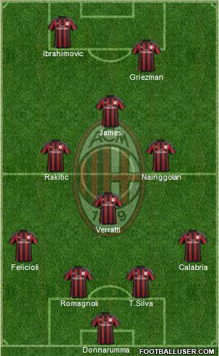 A.C. Milan Formation 2016