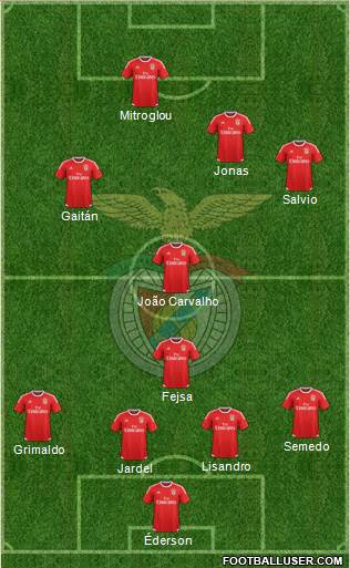 Sport Lisboa e Benfica - SAD Formation 2016