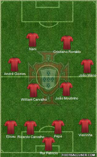 Portugal Formation 2016