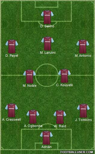 West Ham United Formation 2016