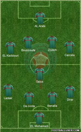 Morocco Formation 2016