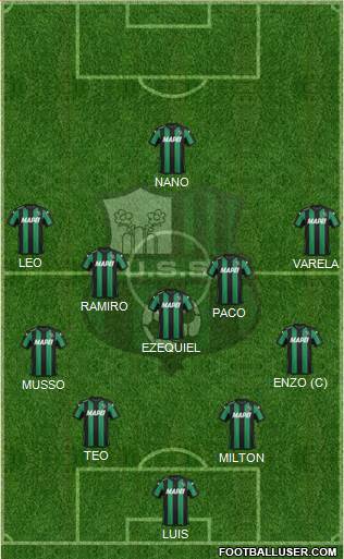 Sassuolo Formation 2016