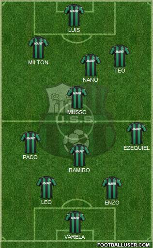 Sassuolo Formation 2016