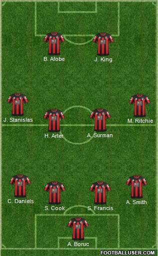 AFC Bournemouth Formation 2016