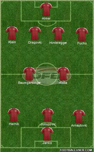 Austria Formation 2016