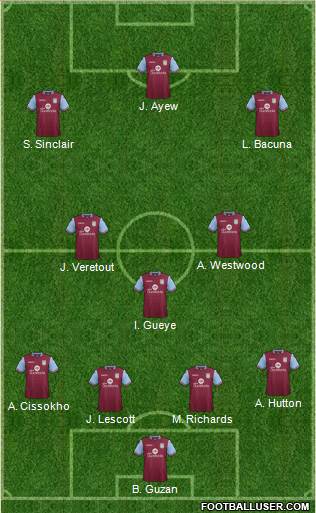 Aston Villa Formation 2016