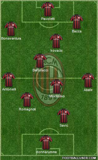 A.C. Milan Formation 2016