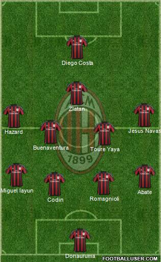 A.C. Milan Formation 2016