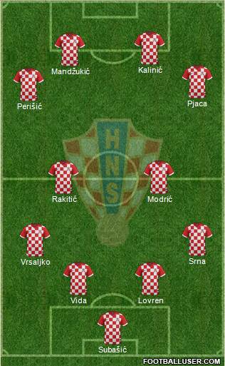 Croatia Formation 2016