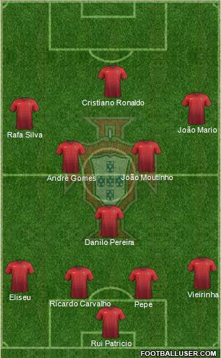 Portugal Formation 2016