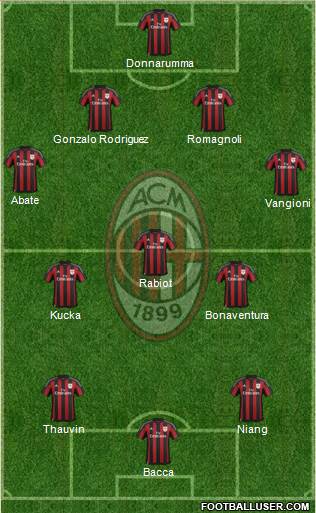 A.C. Milan Formation 2016