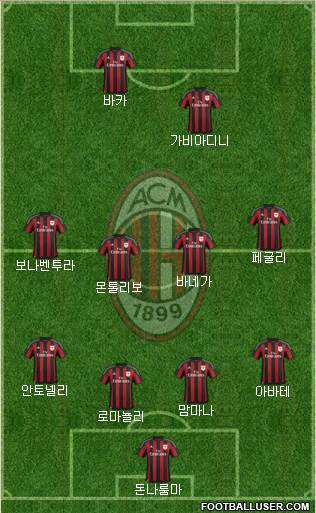 A.C. Milan Formation 2016