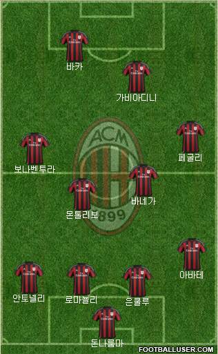 A.C. Milan Formation 2016