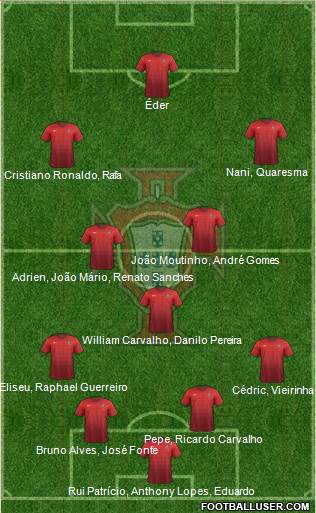 Portugal Formation 2016