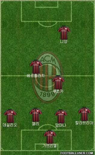 A.C. Milan Formation 2016