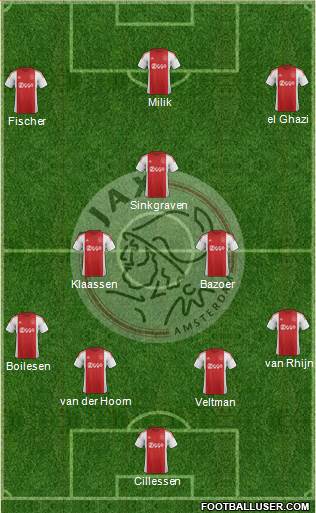 AFC Ajax Formation 2016